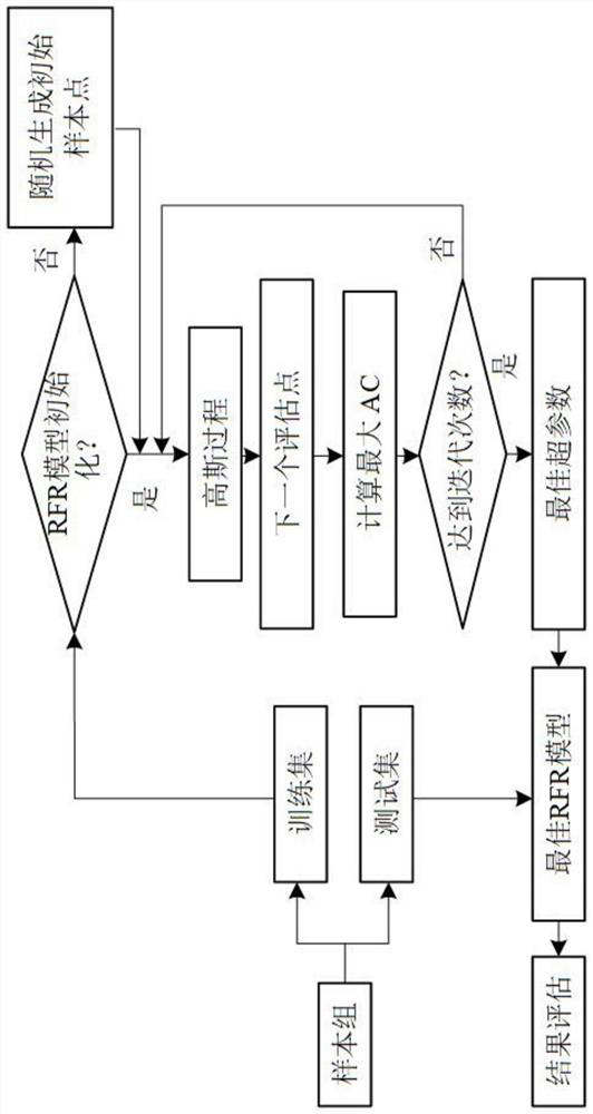 Thin-wall plastic part injection molding process parameter multi-objective optimization method