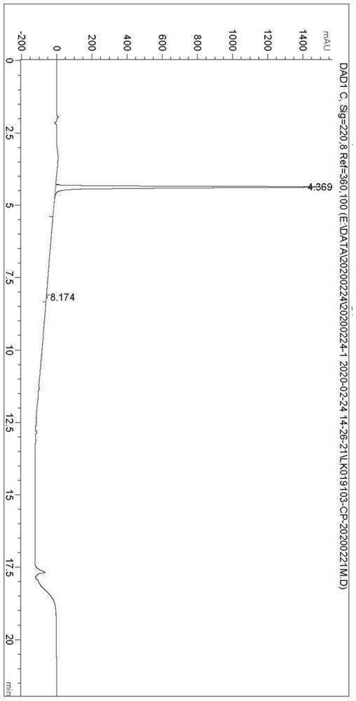 A kind of one pot method prepares the method for pyrrolo[2,1-f][1,2,4]triazin-4-amine