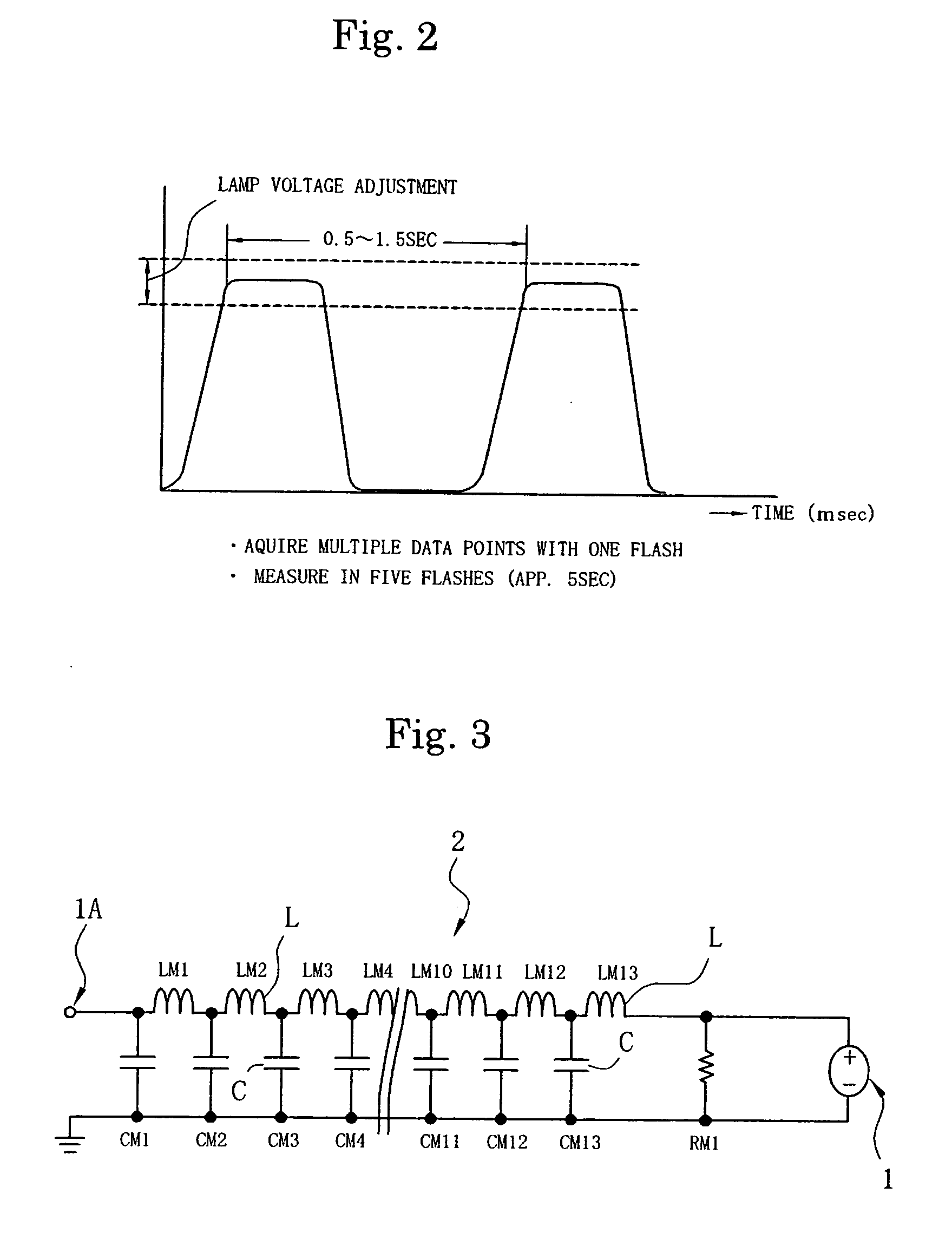 Measurement method using solar simulator