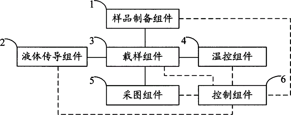 Gene sequencing device and system