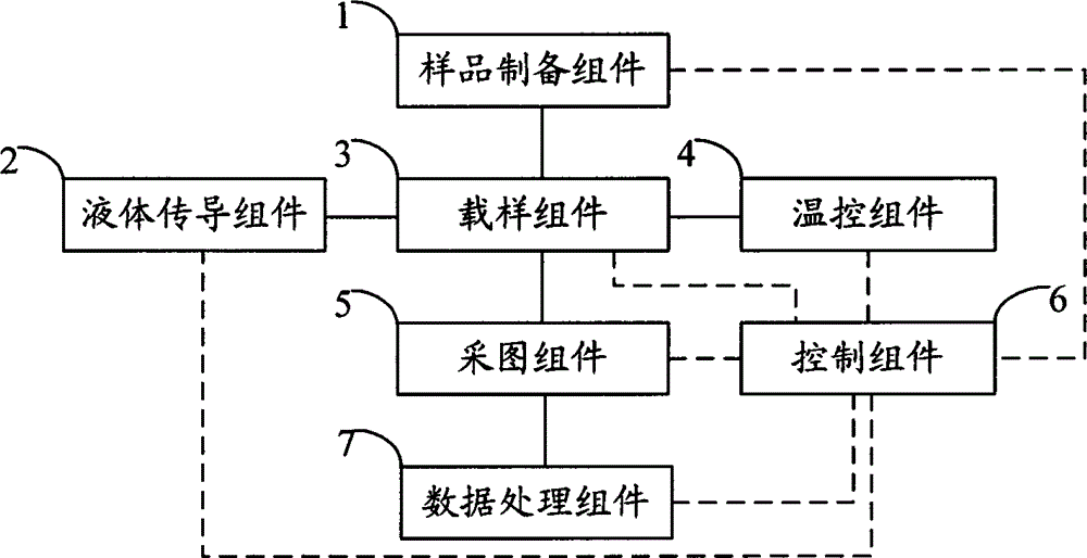 Gene sequencing device and system