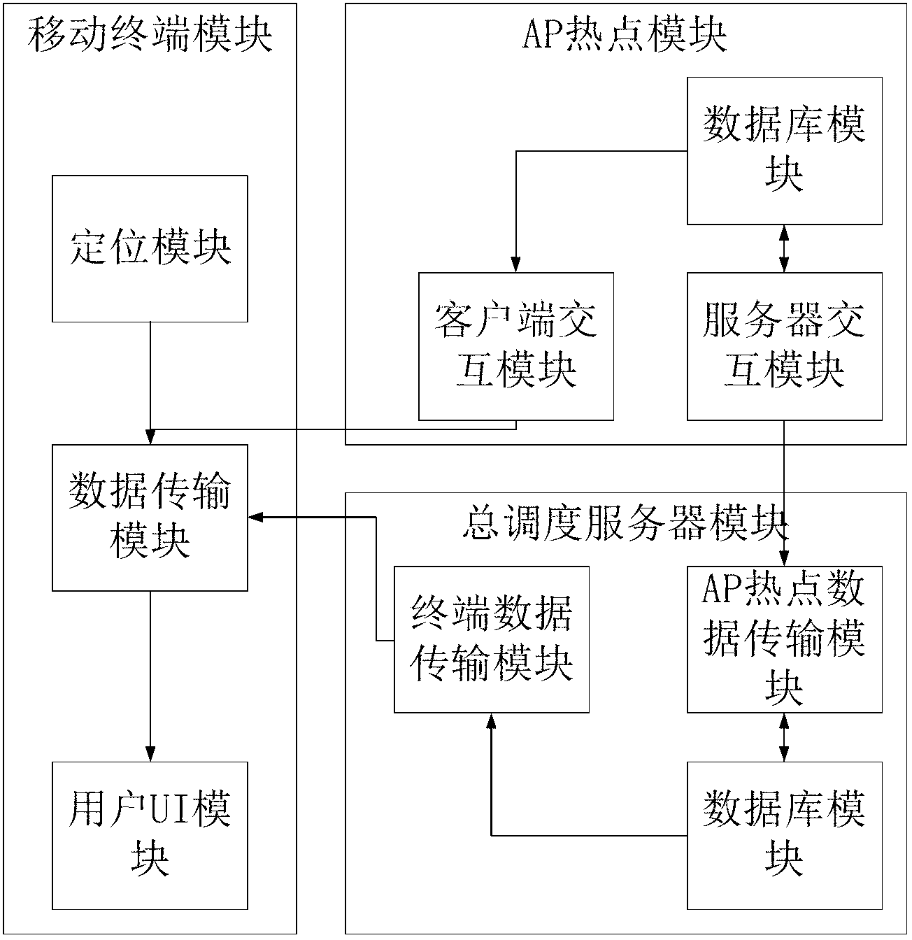 Business information push service system and method