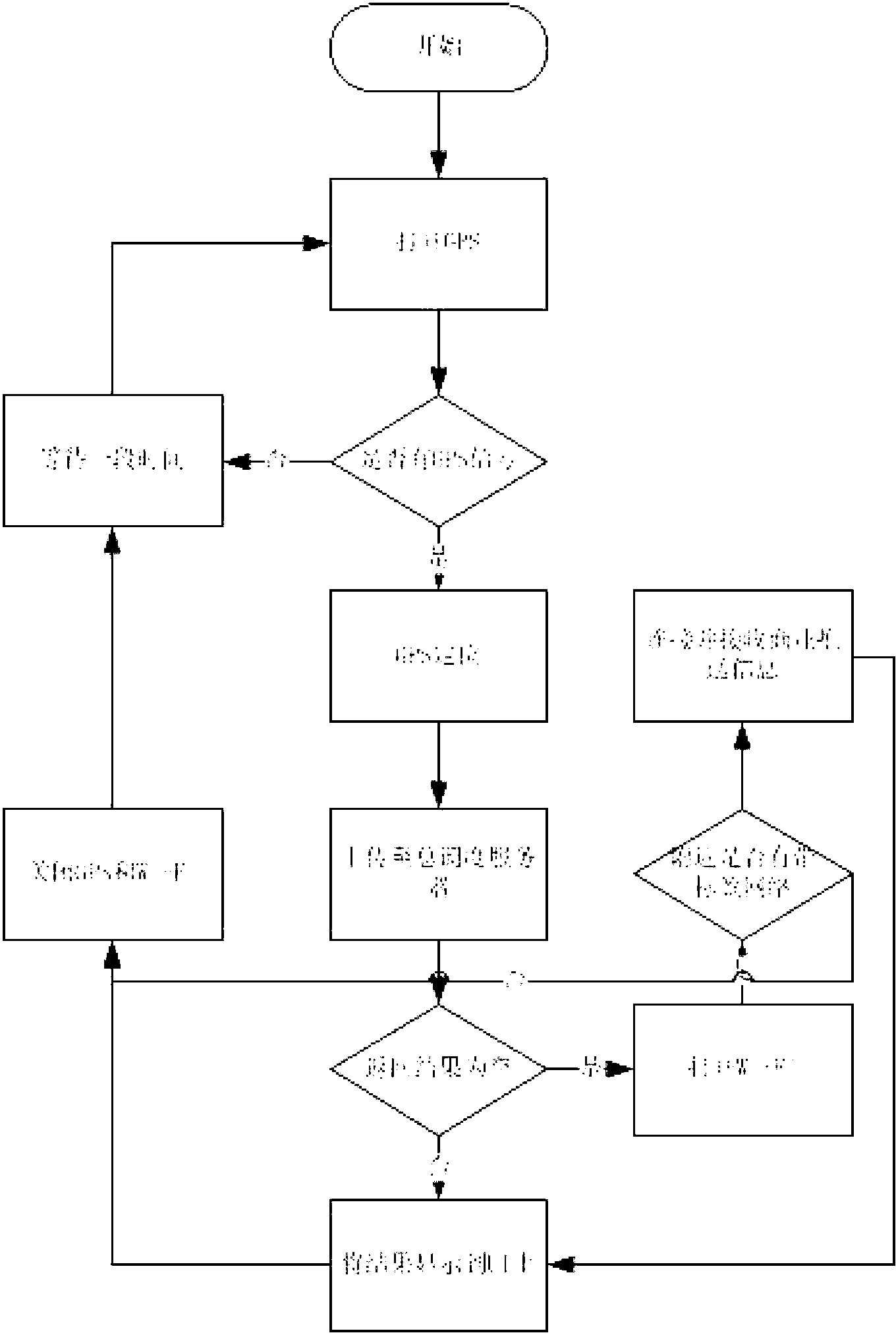 Business information push service system and method