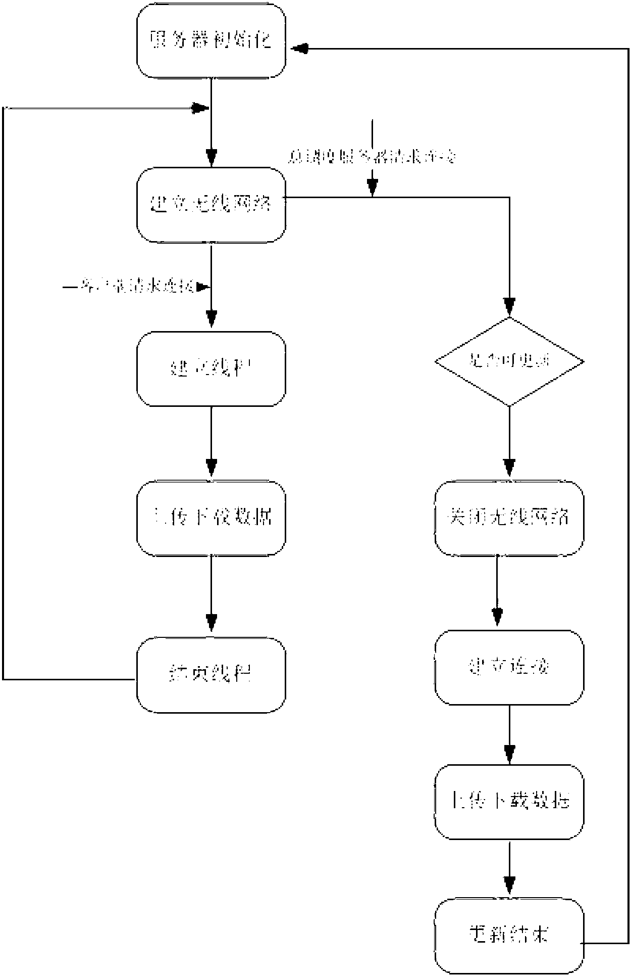 Business information push service system and method