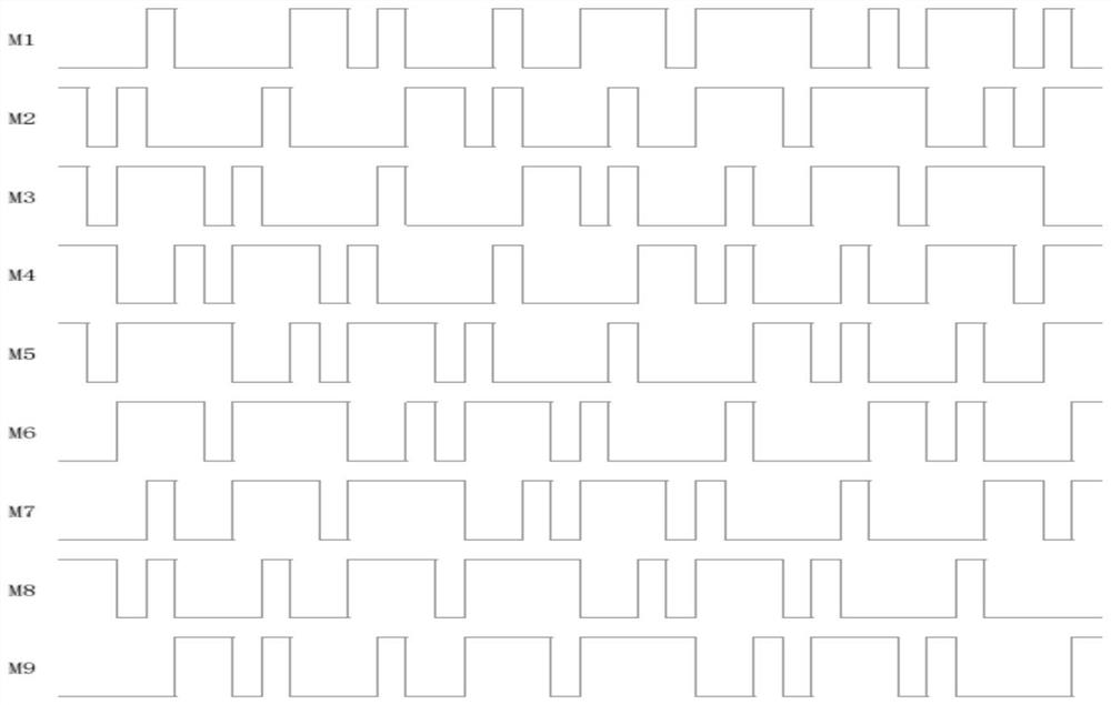 Dual stimulation method of visual evoked brain-computer interface based on coded modulation