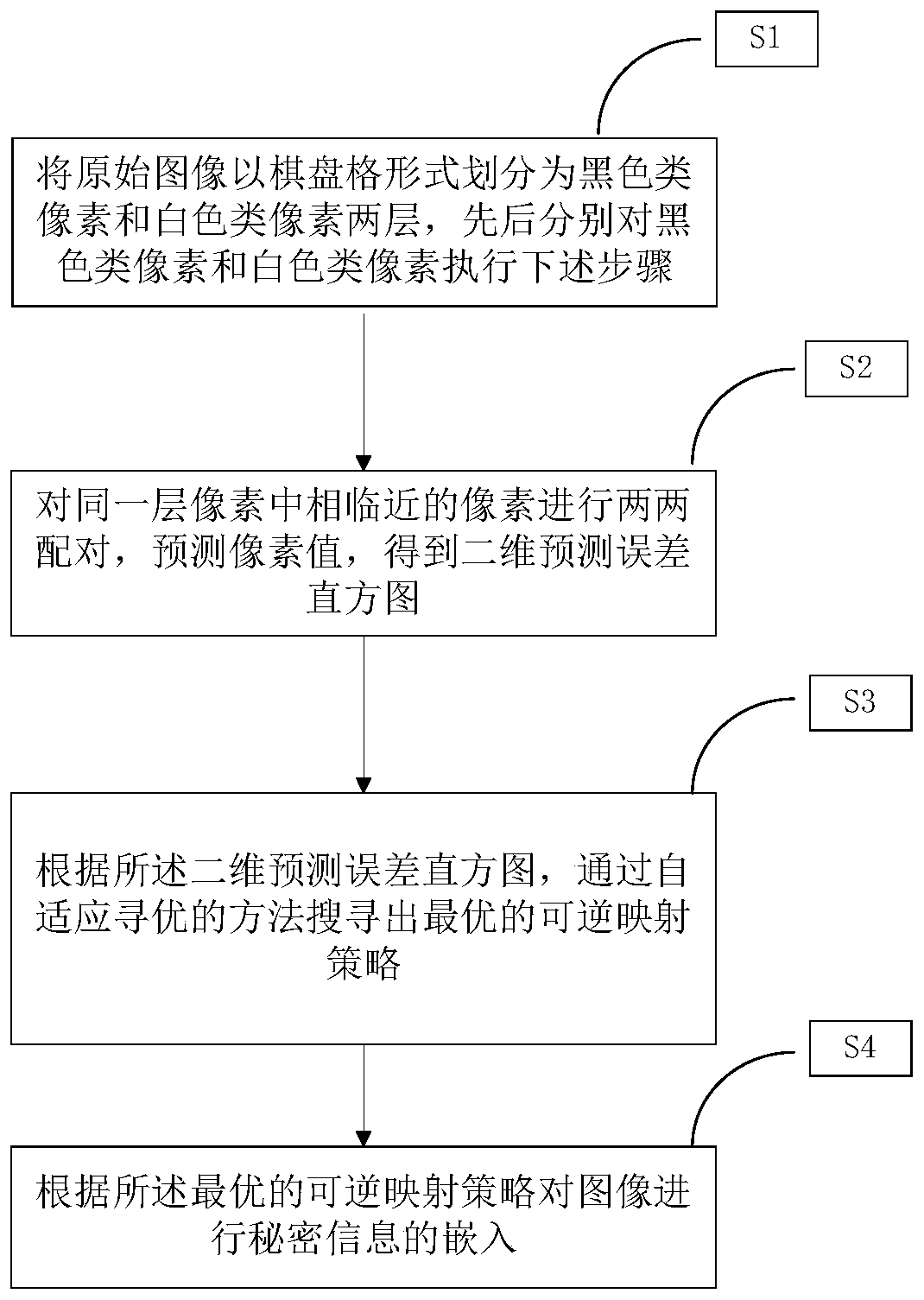 A reversible information hiding method based on self-adaptive expansion of a two-dimensional prediction error histogram