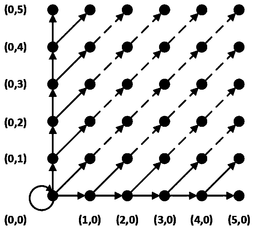 A reversible information hiding method based on self-adaptive expansion of a two-dimensional prediction error histogram