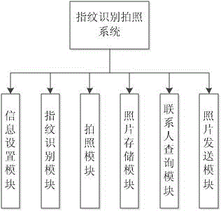 Fingerprint recognition photographing system and method