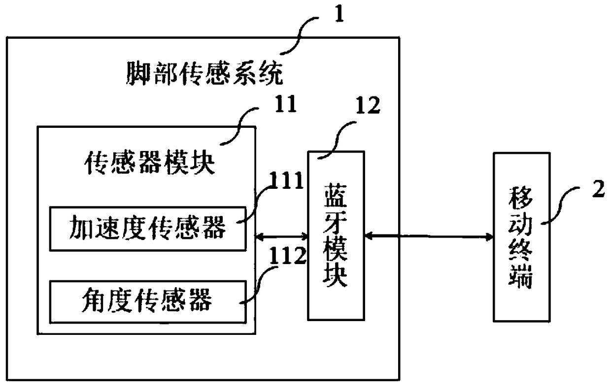 Rehabilitation training device integrating with sensor and application thereof