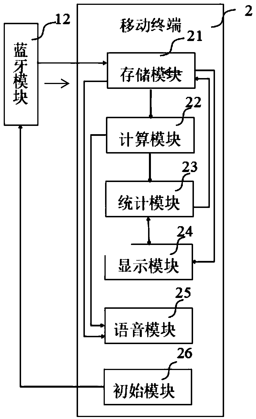 Rehabilitation training device integrating with sensor and application thereof