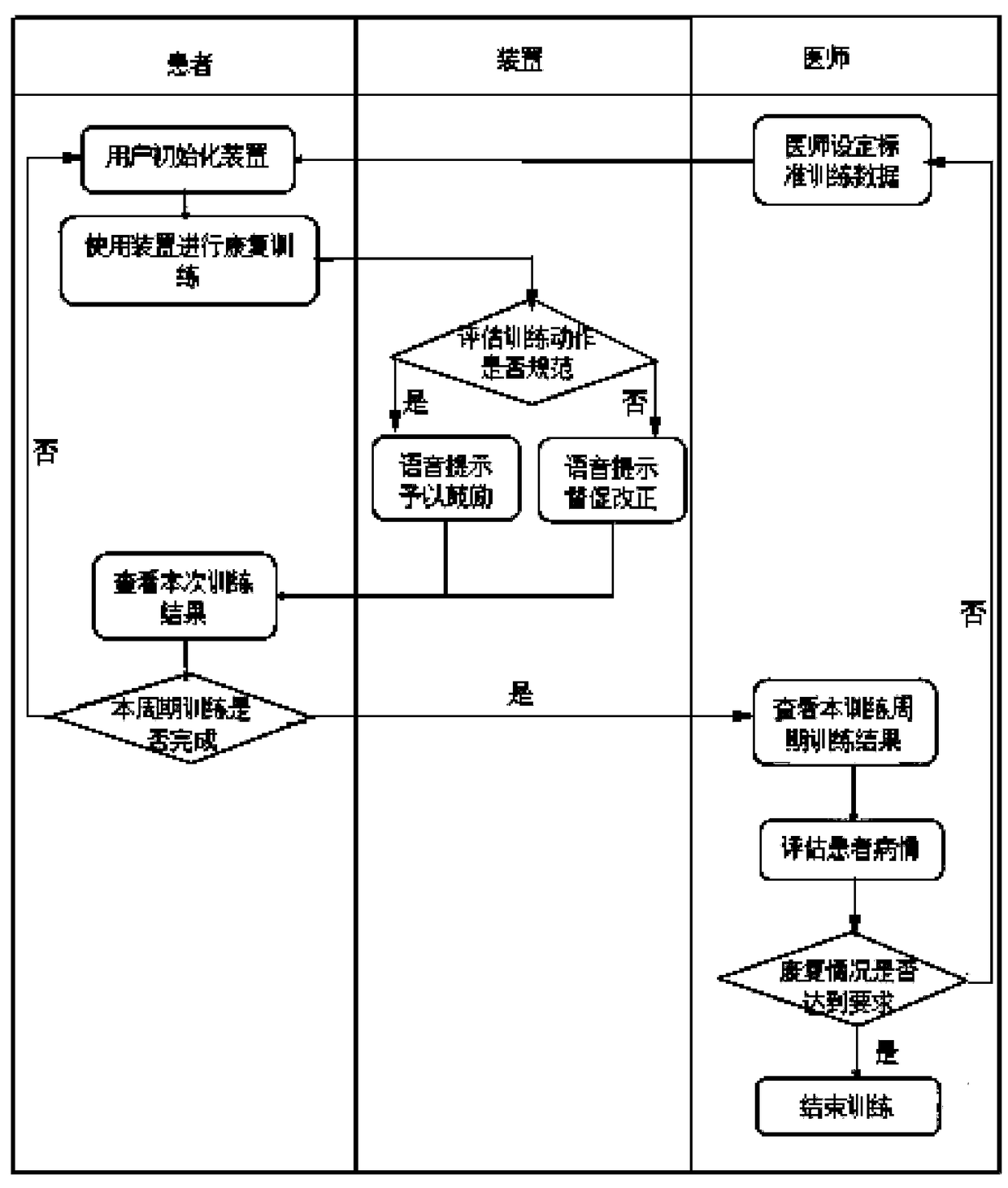 Rehabilitation training device integrating with sensor and application thereof