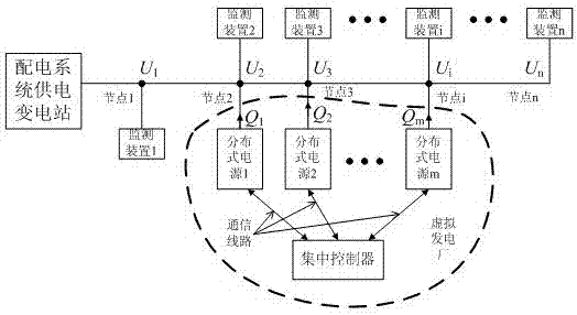 Method and system for optimal scheduling of reactive power in distribution network based on virtual power plant