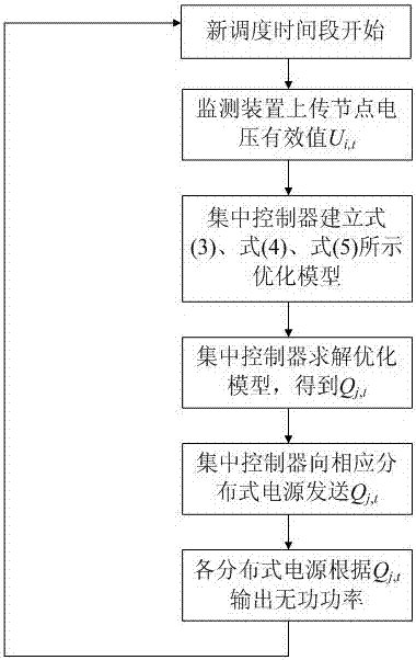 Method and system for optimal scheduling of reactive power in distribution network based on virtual power plant