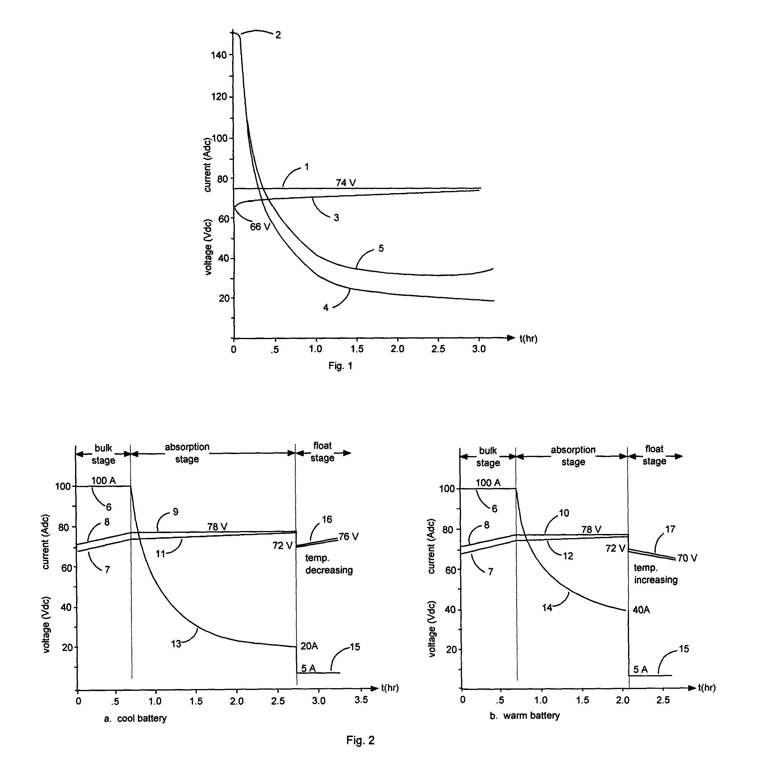 Battery charging method and system with three-stage temperature-compensated charge profile