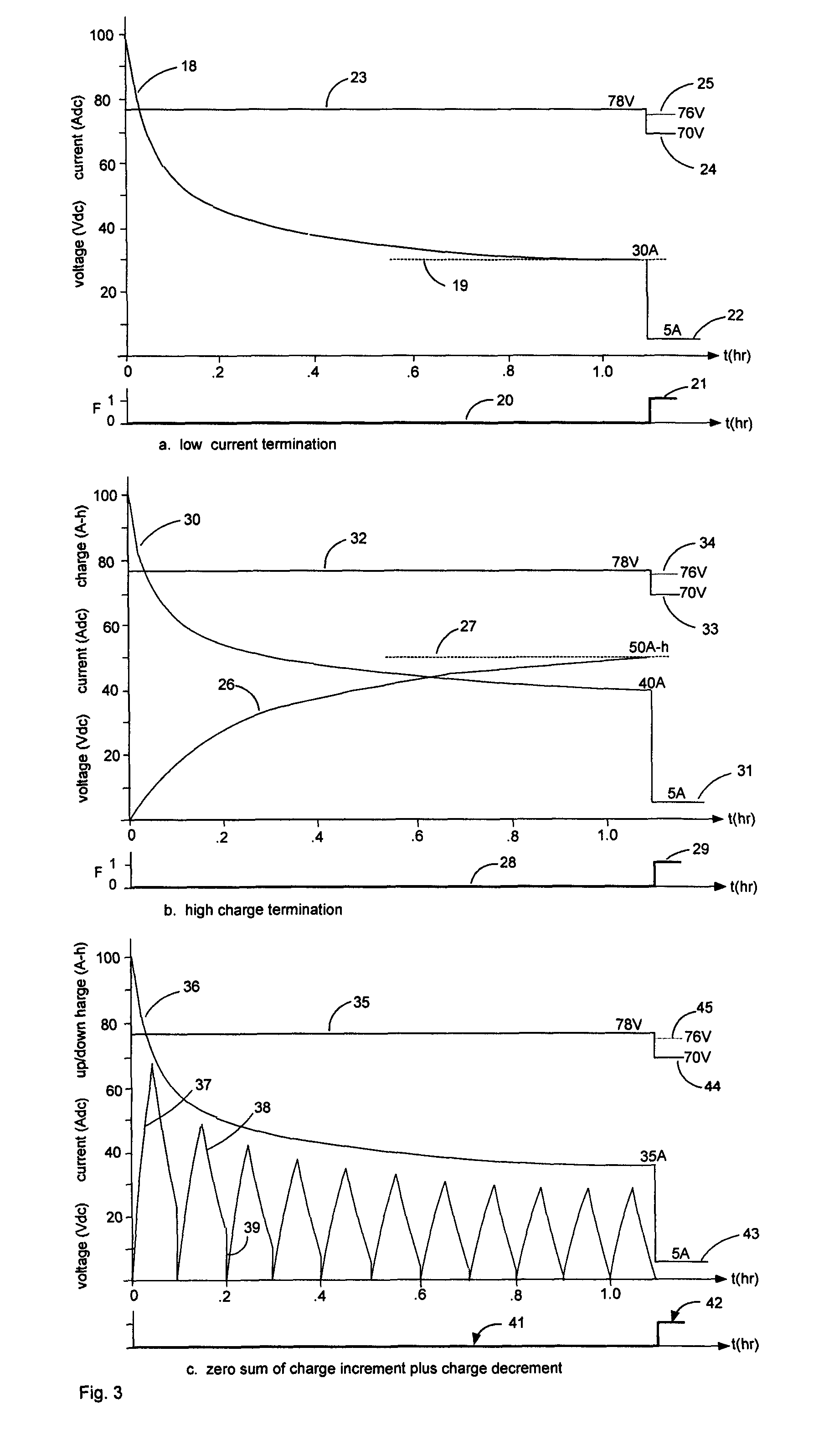 Battery charging method and system with three-stage temperature-compensated charge profile