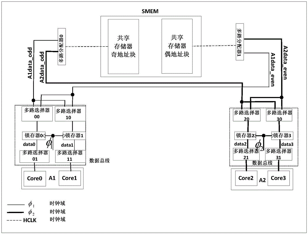 A method for sharing a single program memory in a quad-core processor system