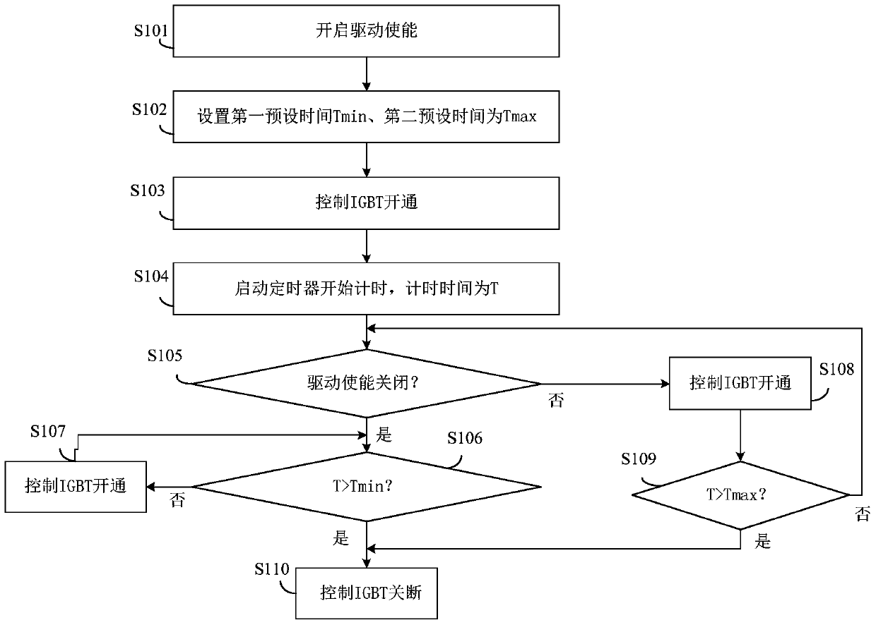 Method and device for controlling turn-on time of power switch tube in electromagnetic heating system