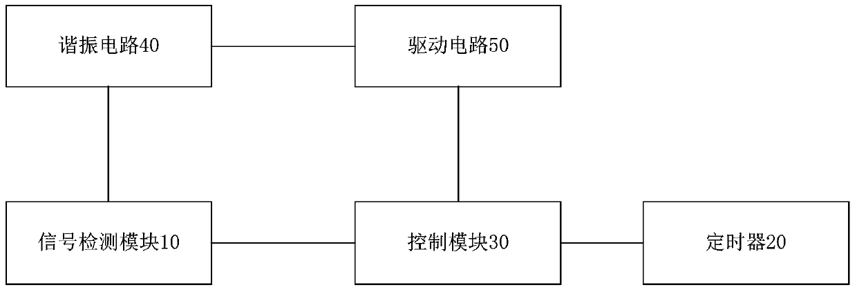 Method and device for controlling turn-on time of power switch tube in electromagnetic heating system