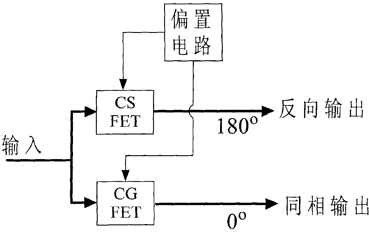 Method for reducing active Balun phase unbalance degree of wideband CS/CG