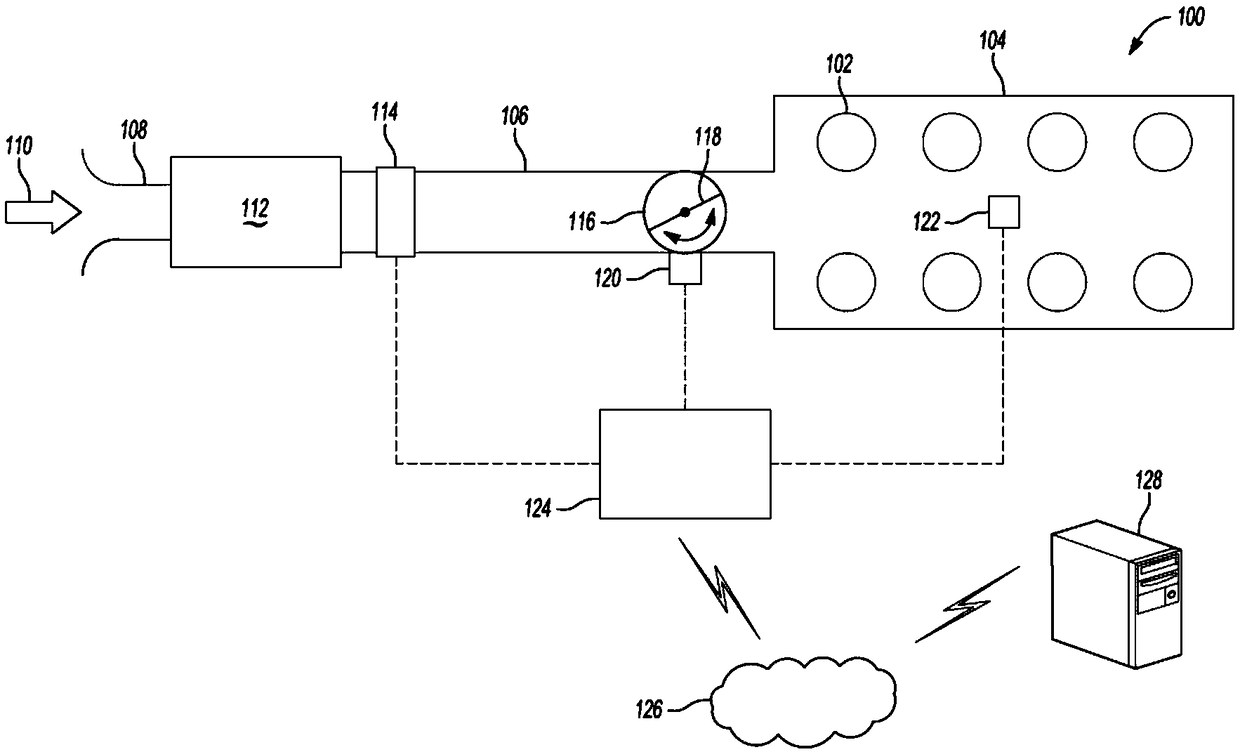 Internal combustion engine airflow management systems and methods