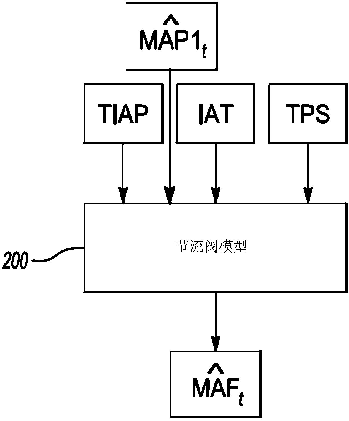 Internal combustion engine airflow management systems and methods