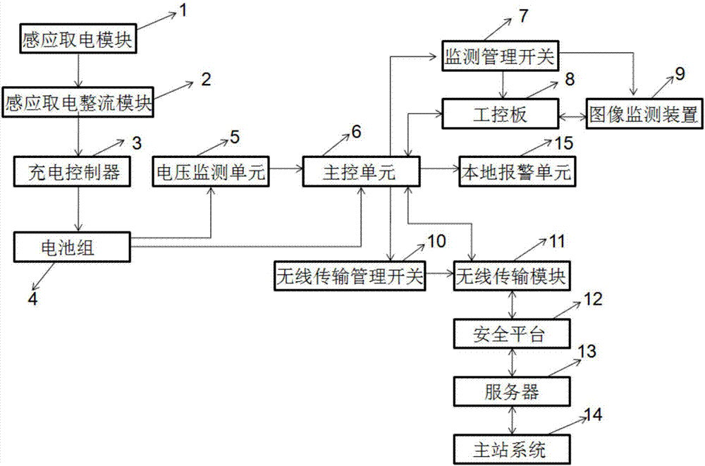 Power transmission line outer breakage prevention online monitoring system