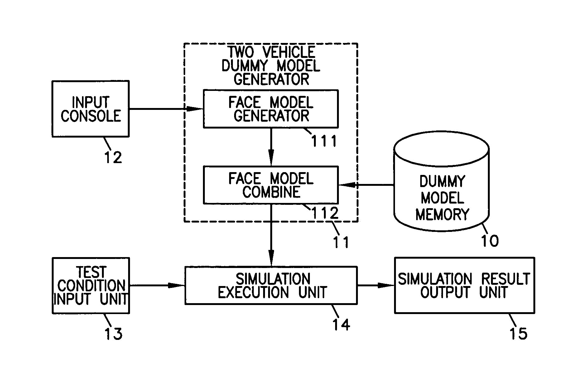 Method of generating two-wheeled vehicle dummy model and apparatus for performing a collision simulation of a two-wheeled vehicle