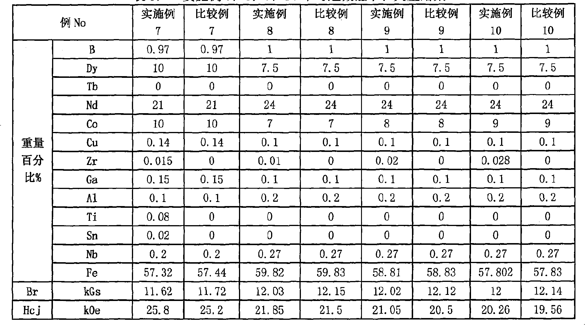 Fire resistant permanent magnet alloy and manufacturing method thereof