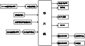 Detection device for smoke point of edible vegetable oil and fat