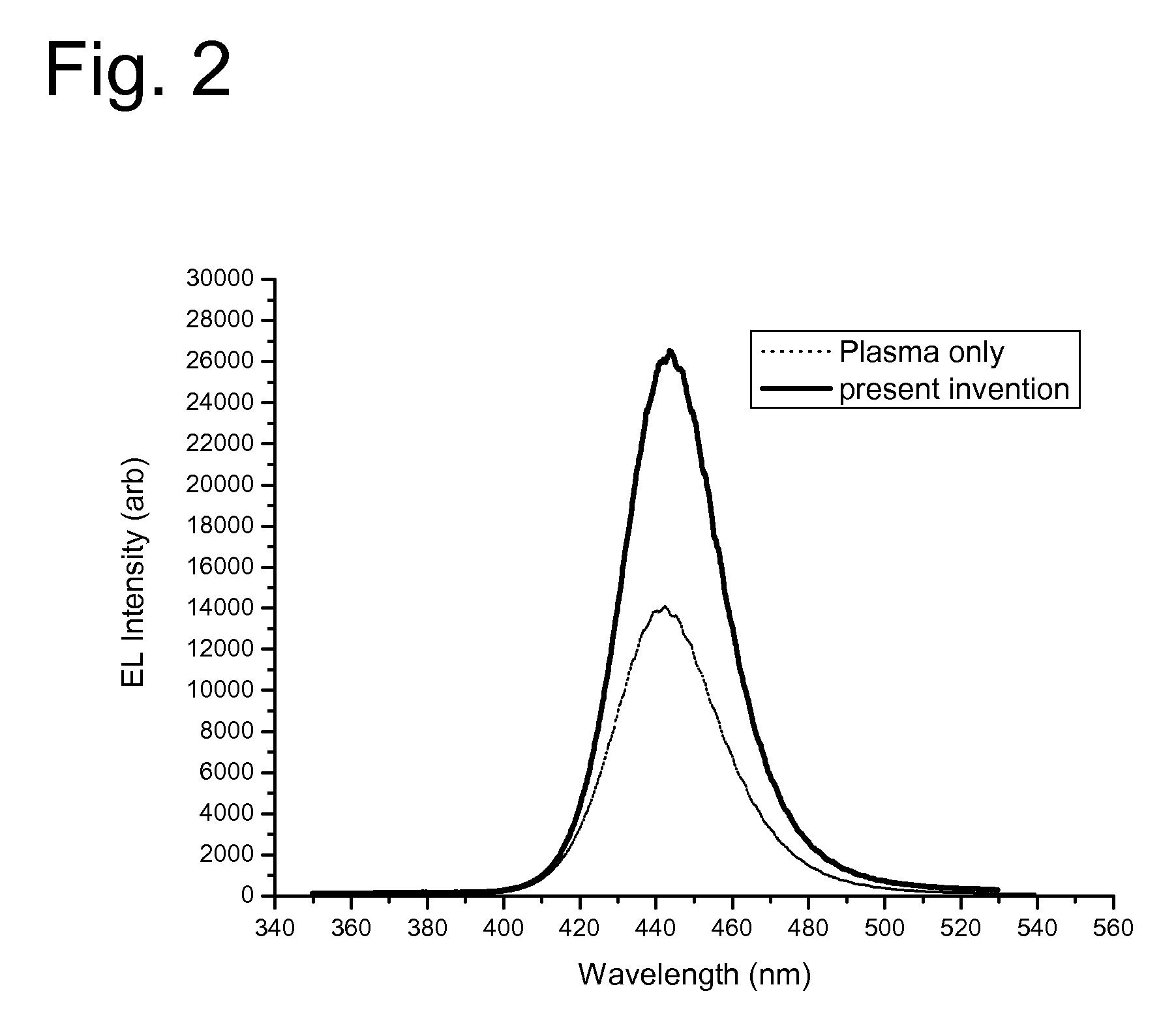 Method of growing an active region in a semiconductor device using molecular beam epitaxy