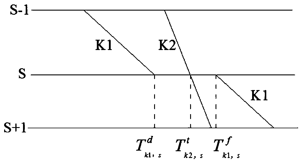 Train timetable adjusting method and system based on invalid stop time distribution