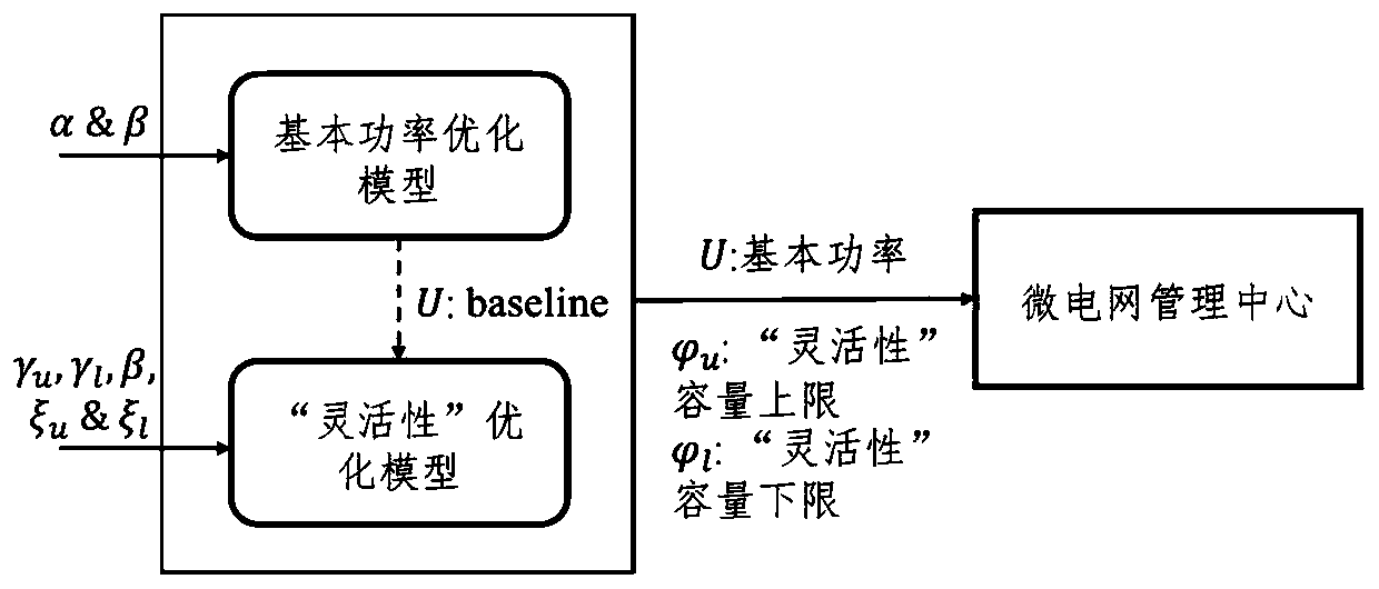 A Cost Optimization Algorithm for Temperature Control of Energy Management System in Microgrid