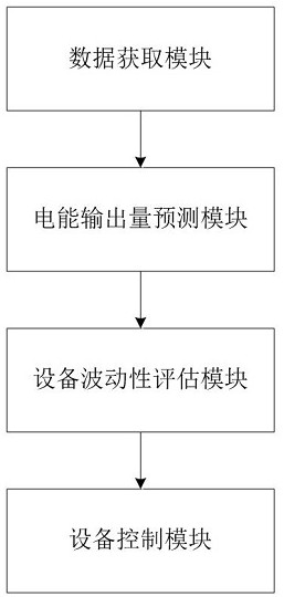 Intelligent energy management system and method for power grid power equipment