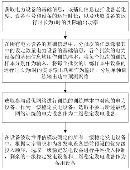 Intelligent energy management system and method for power grid power equipment