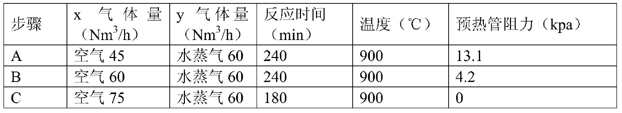 Removal method for carbon deposits of gas preheating pipe