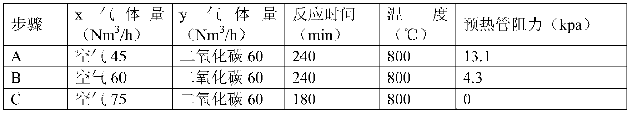 Removal method for carbon deposits of gas preheating pipe