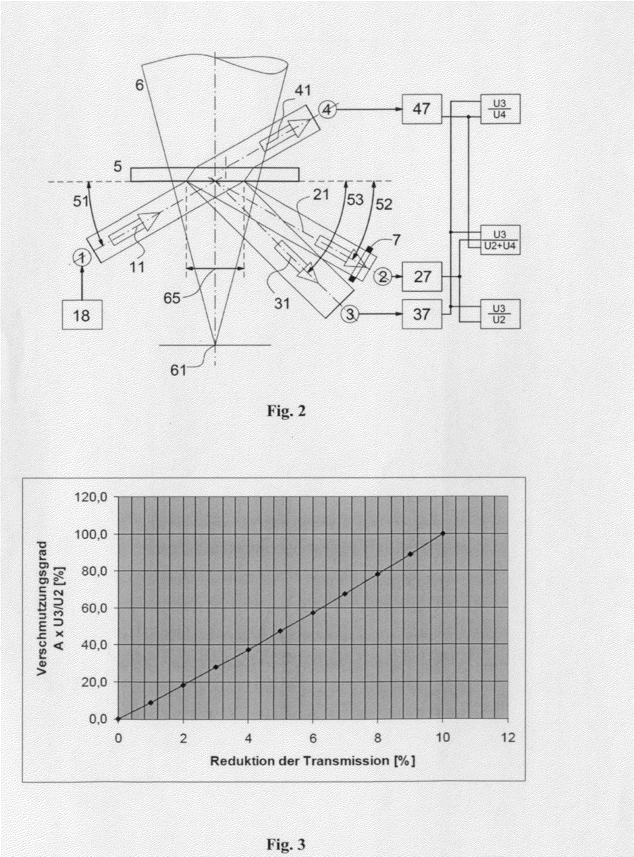 Method and monitoring device for the detection and monitoring of the contamination of an optical component in a device for laser material processing