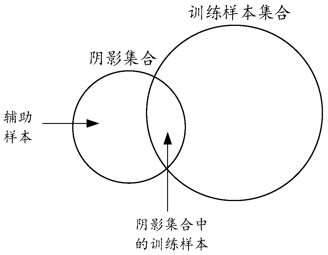 Model updating method, device and equipment