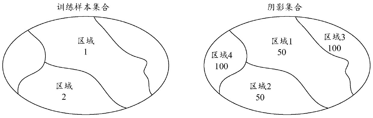 Model updating method, device and equipment