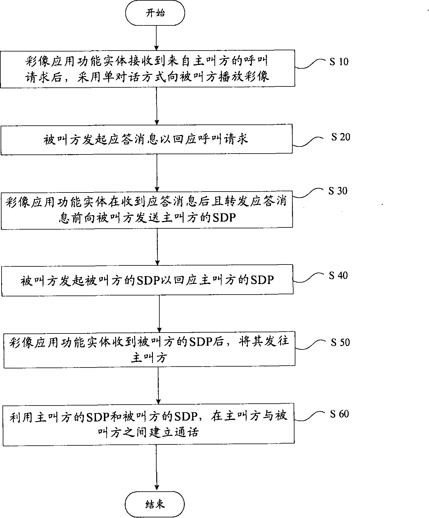 Implementing method for single session color video service