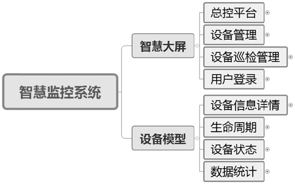 Intelligent fire-fighting data visual monitoring system and monitoring method thereof