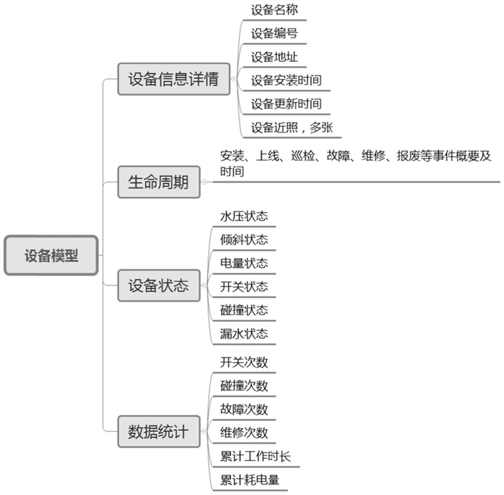 Intelligent fire-fighting data visual monitoring system and monitoring method thereof