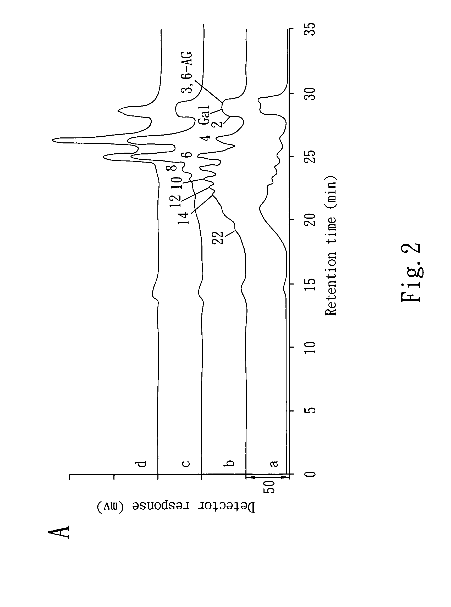 Manufacturing method of separating and purifying neoagarooligosaccharides having degrees of polymerization from 2 to 22