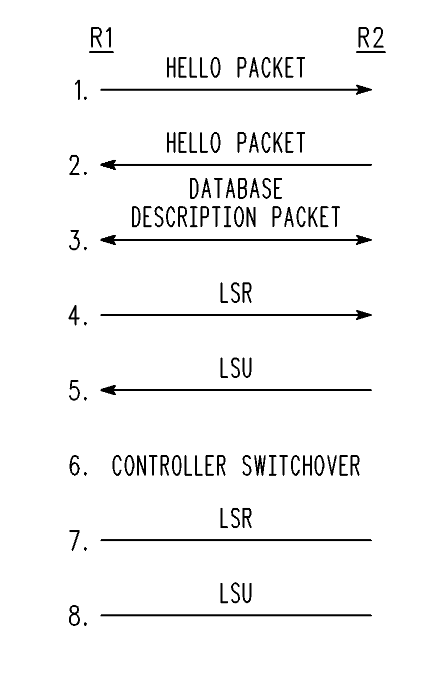 Method and Apparatus for Performing a Graceful Restart in a NSF-Capable Router Without Enhancing Link State Routing Protocols