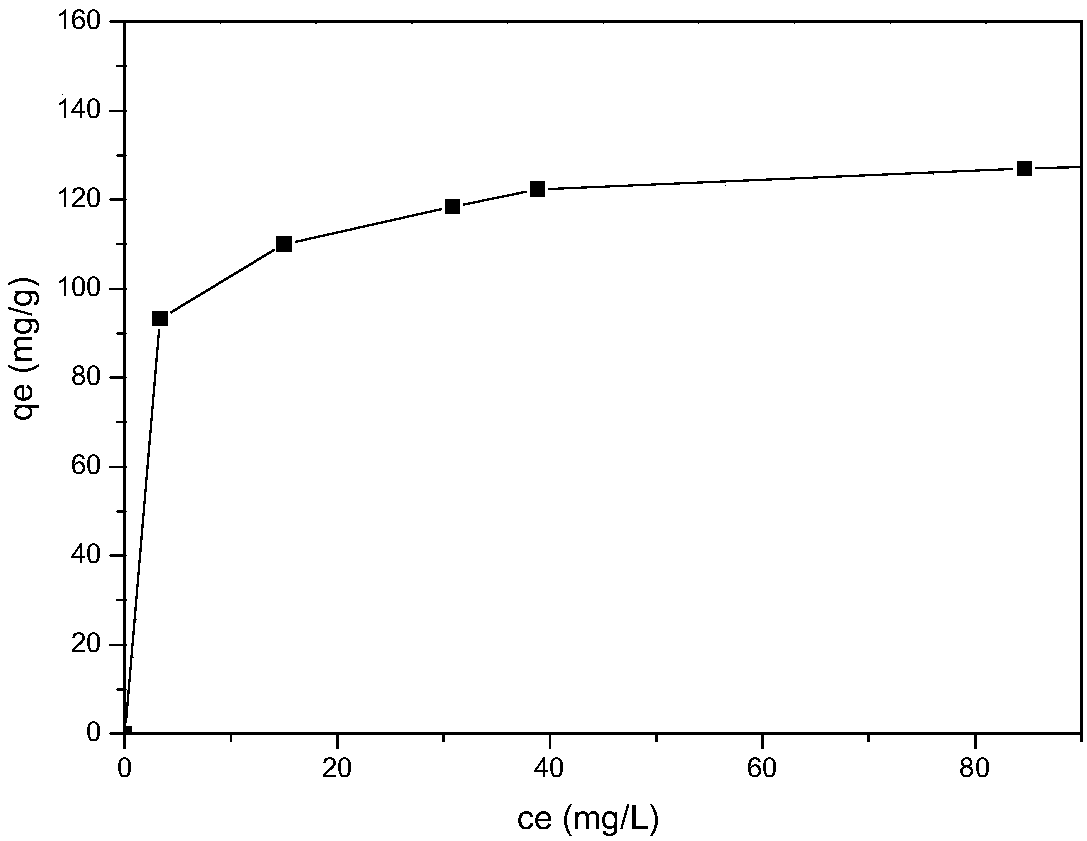 Modified polyacrylonitrile for treating wastewater containing antimony and preparation method thereof