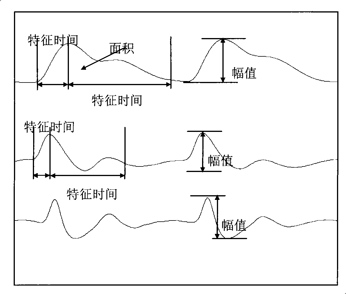 Physiological parameter measurement mechanism