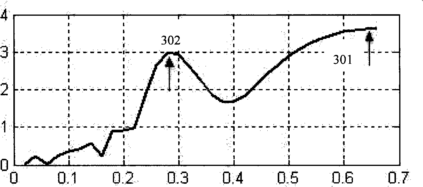 Physiological parameter measurement mechanism