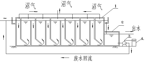 Method for improving efficiency of anaerobic baffled reactor and pulse-type anaerobic baffled reactor