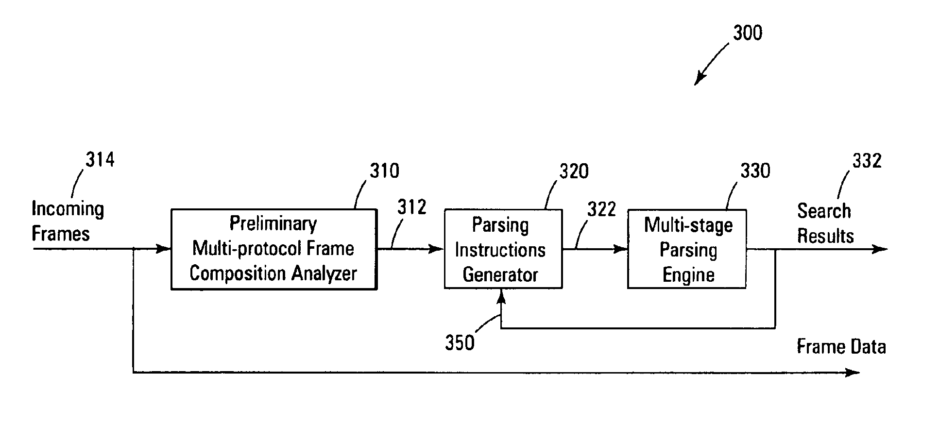 Method and apparatus for providing multi-protocol, multi-stage, real-time frame classification