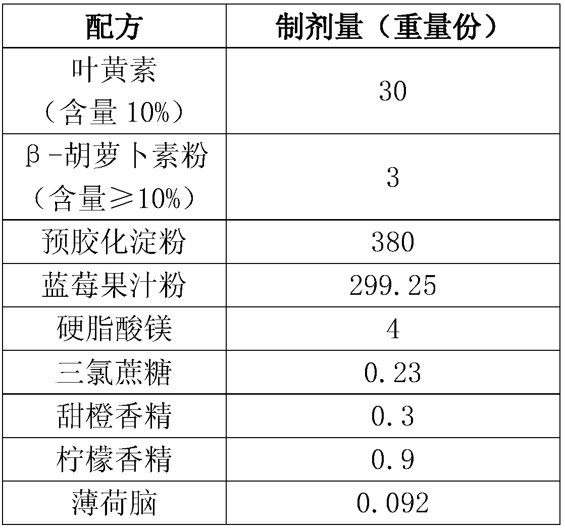 Chewable tablet with lutein and beta-carotene and preparation method thereof